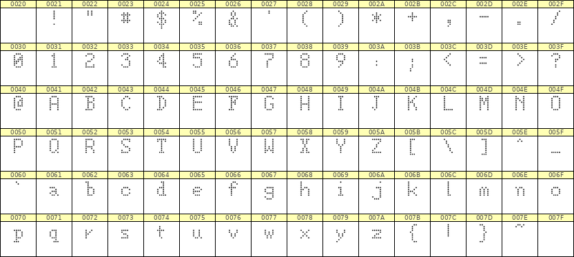 5×8英文点阵字体 ddL58AA0956