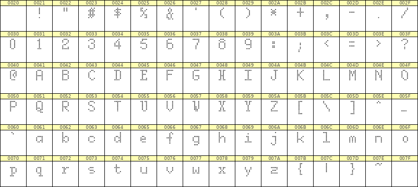 5×8英文点阵字体 ddL58AA0964
