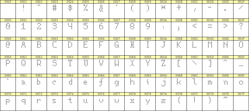 5×8英文点阵字体 ddL58AA0965
