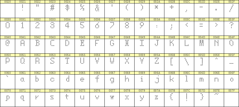 5×8英文点阵字体 ddL58AA0967