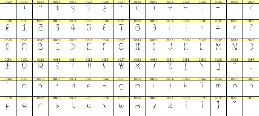 5×8英文点阵字体 ddL58AA0972