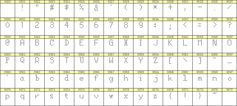 5×8英文点阵字体 ddL58AA0975