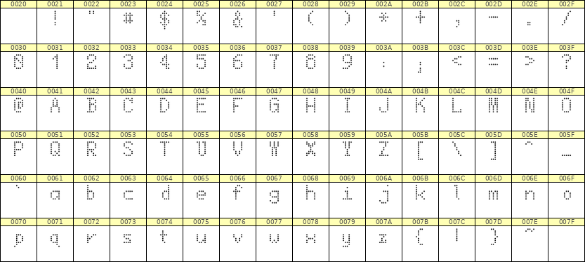 5×8英文点阵字体 ddL58AA0981