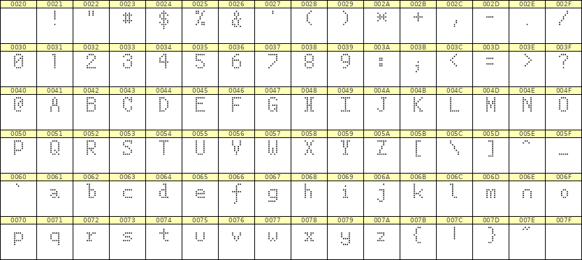 5×8英文点阵字体 ddL58AA0982