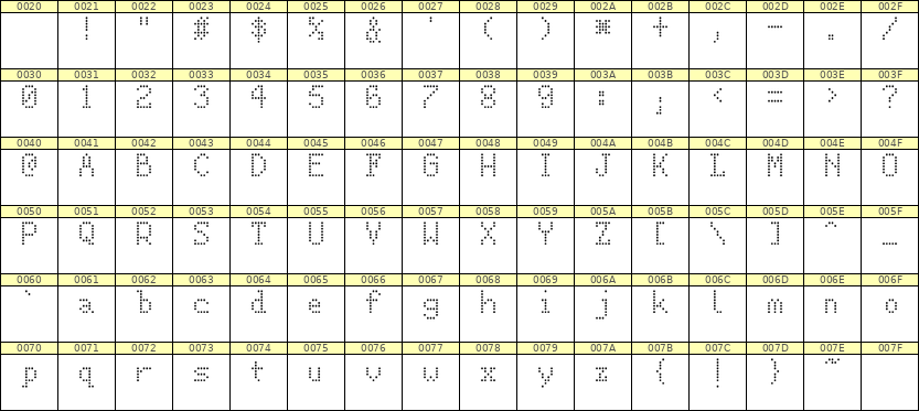 5×8英文点阵字体 ddL58AA0984