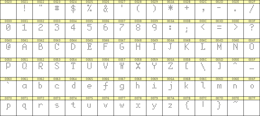 5×8英文点阵字体 ddL58AA0985