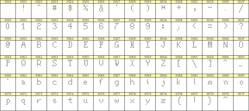 5×8英文点阵字体 ddL58AA0986