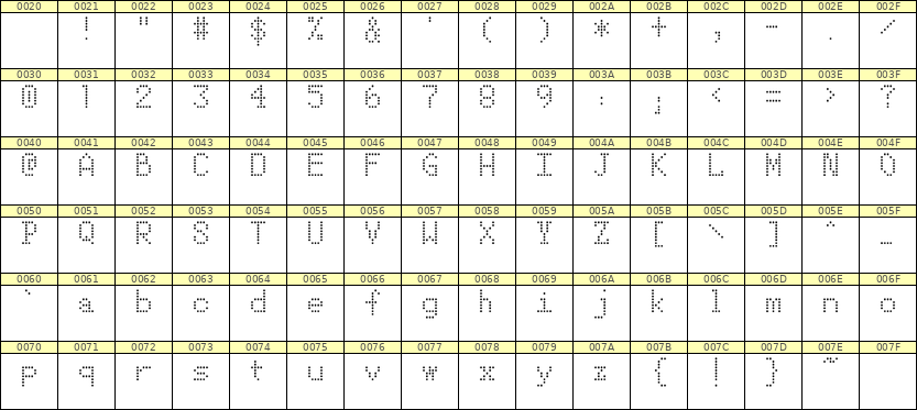 5×8英文点阵字体 ddL58AA0987