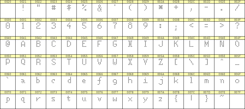 5×8英文点阵字体 ddL58AA0991