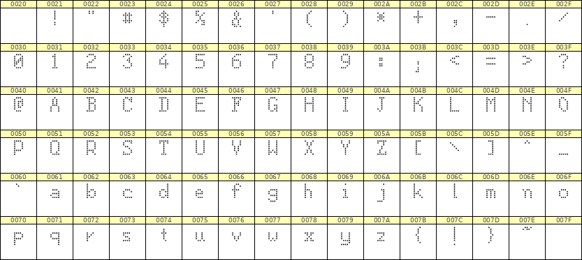 5×8英文点阵字体 ddL58AA0994
