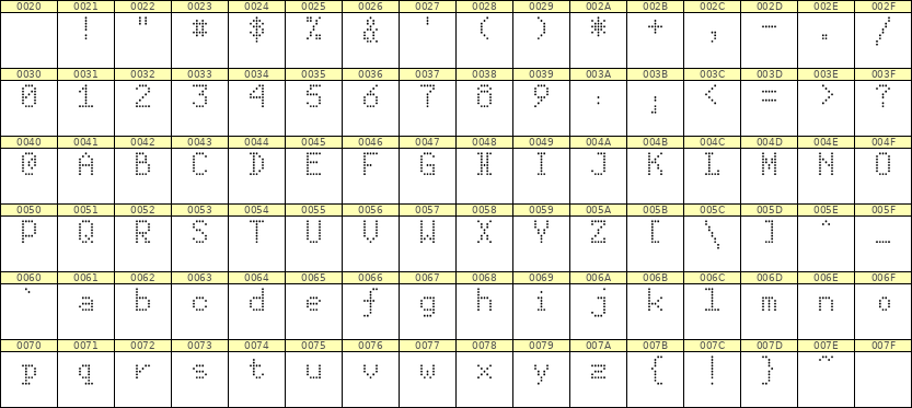 5×8英文点阵字体 ddL58AA0996