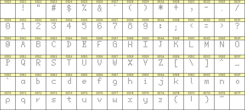 5×8英文点阵字体 ddL58AA0999