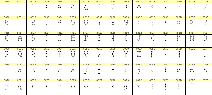 5×8英文点阵字体 ddL58AA1003