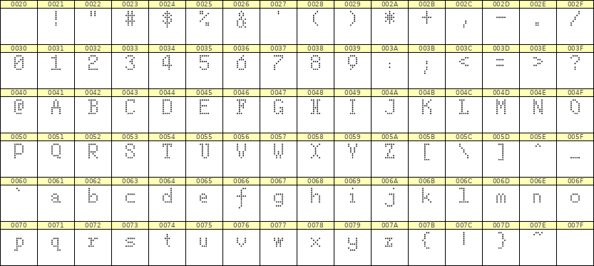 5×8英文点阵字体 ddL58AA1009