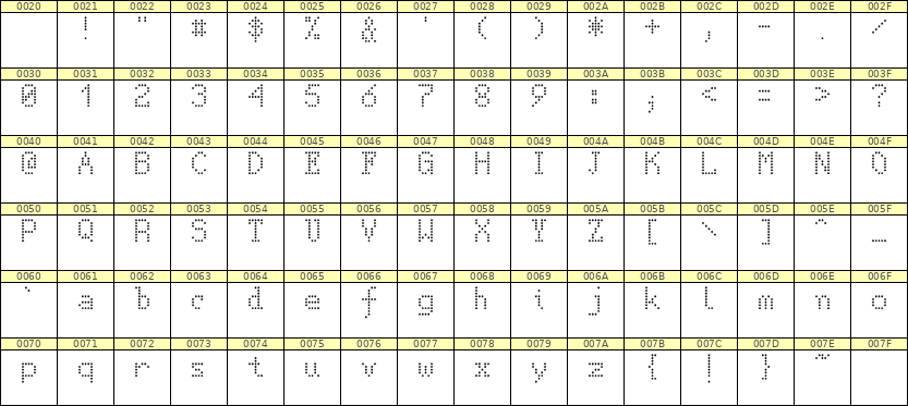 5×8英文点阵字体 ddL58AA1012