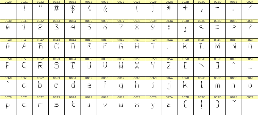 5×8英文点阵字体 ddL58AA1017