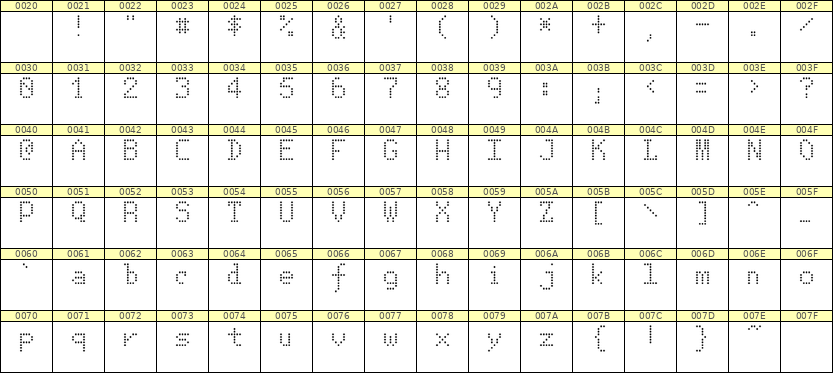 5×8英文点阵字体 ddL58AA1018