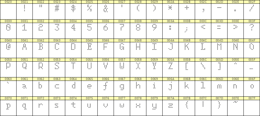 5×8英文点阵字体 ddL58AA1025