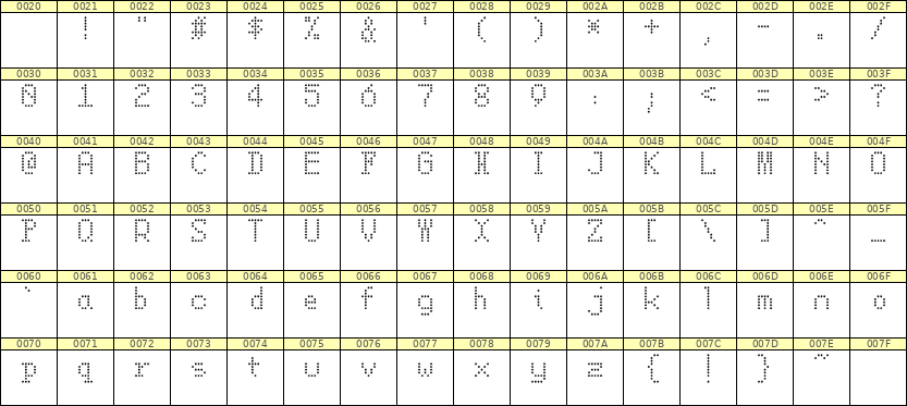 5×8英文点阵字体 ddL58AA1026