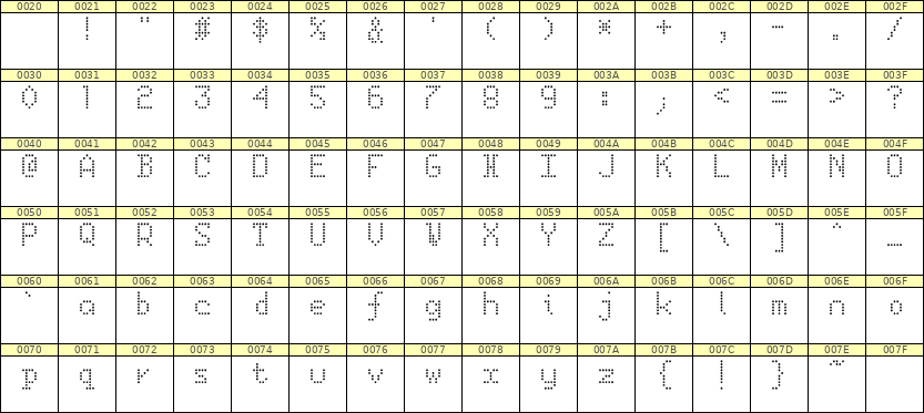 5×8英文点阵字体 ddL58AA1029