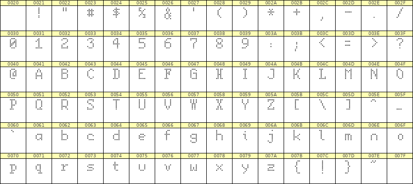 5×8英文点阵字体 ddL58AA1032