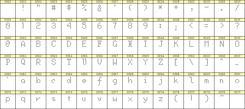5×8英文点阵字体 ddL58AA1039