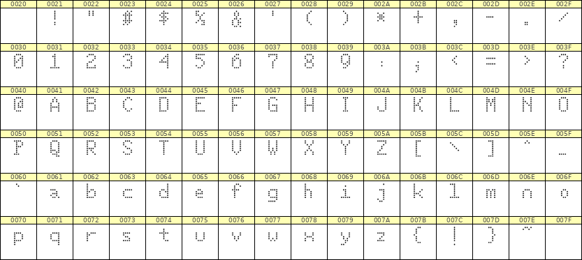 5×8英文点阵字体 ddL58AA1040