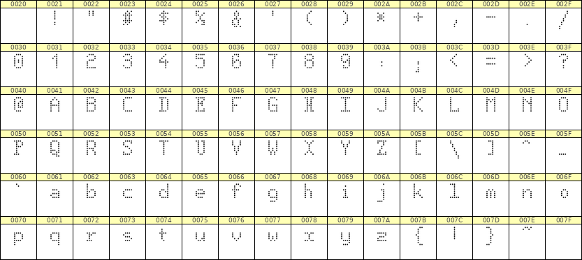 5×8英文点阵字体 ddL58AA1056