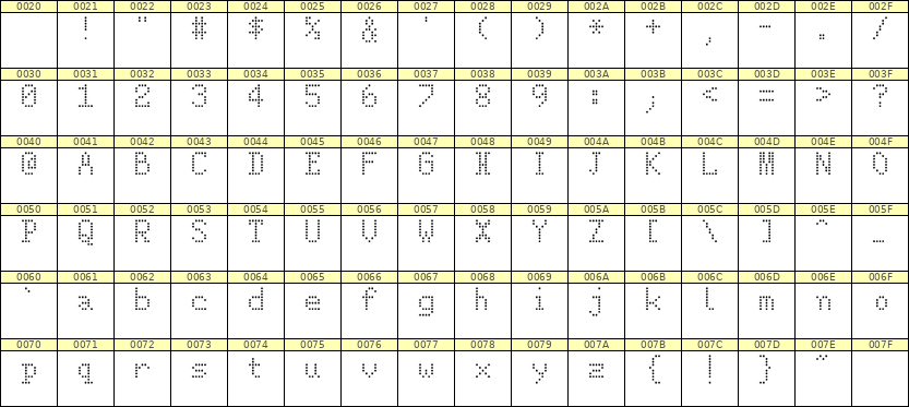 5×8英文点阵字体 ddL58AA1065
