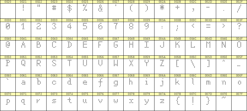 5×8英文点阵字体 ddL58AA1067