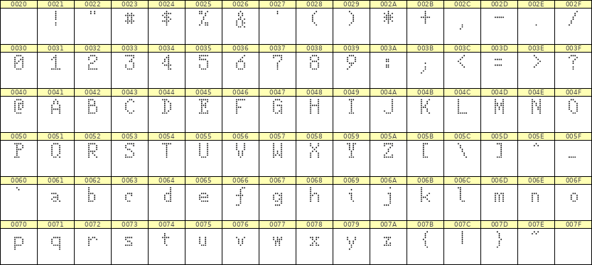 5×8英文点阵字体 ddL58AA1070