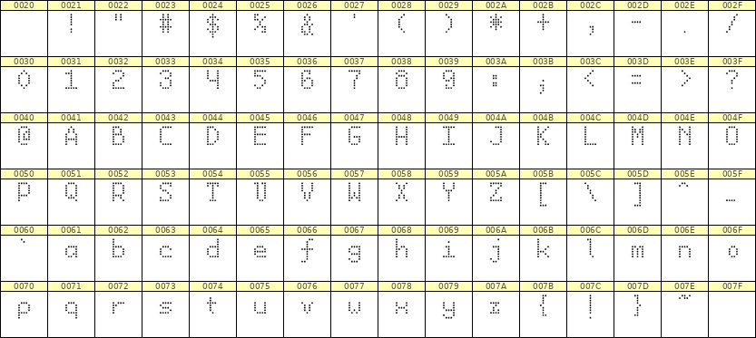 5×8英文点阵字体 ddL58AA1073