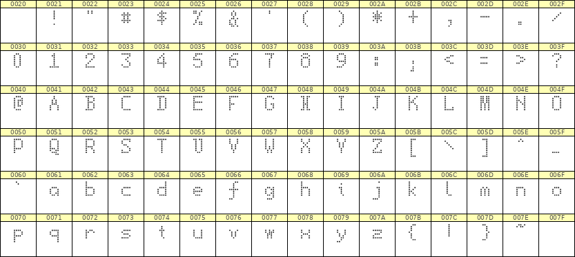 5×8英文点阵字体 ddL58AA1076