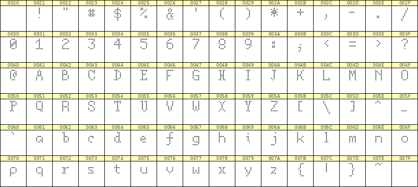 5×8英文点阵字体 ddL58AA1083