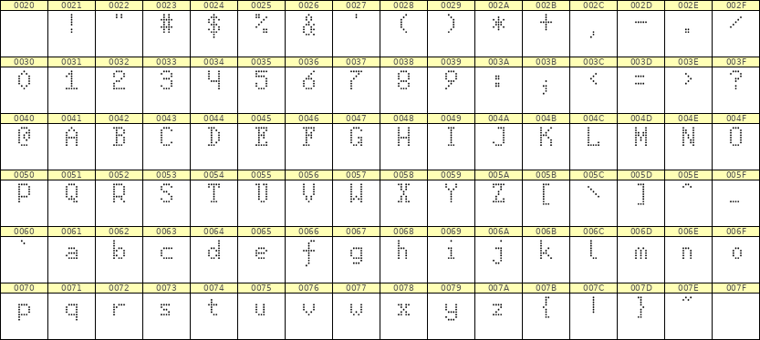 5×8英文点阵字体 ddL58AA1088