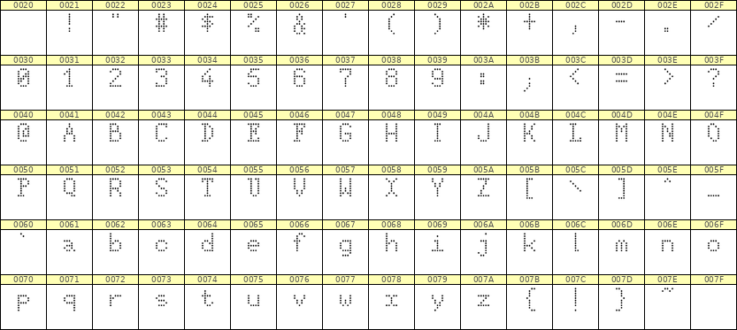 5×8英文点阵字体 ddL58AA1089