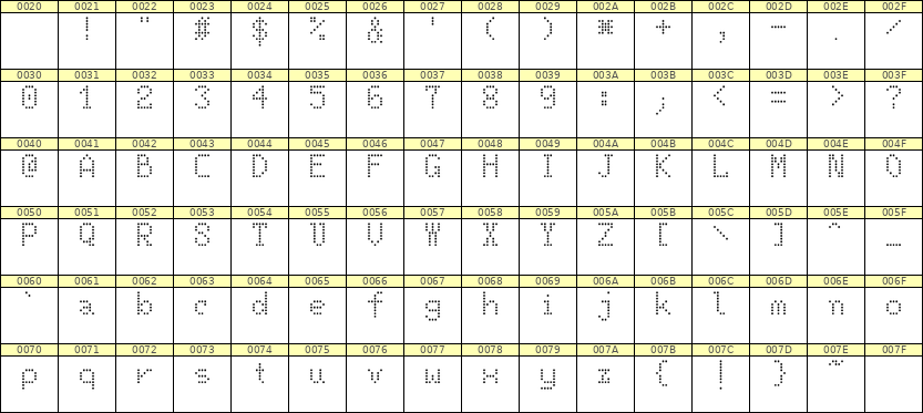 5×8英文点阵字体 ddL58AA1094