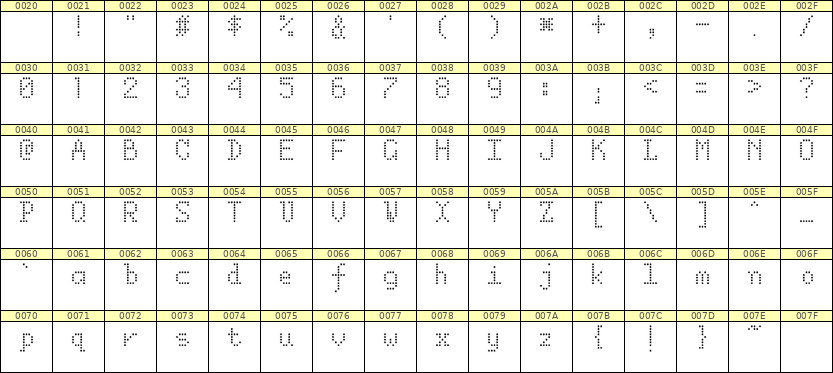 5×8英文点阵字体 ddL58AA1095