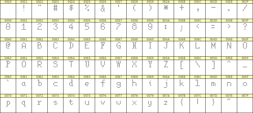 5×8英文点阵字体 ddL58AA1100