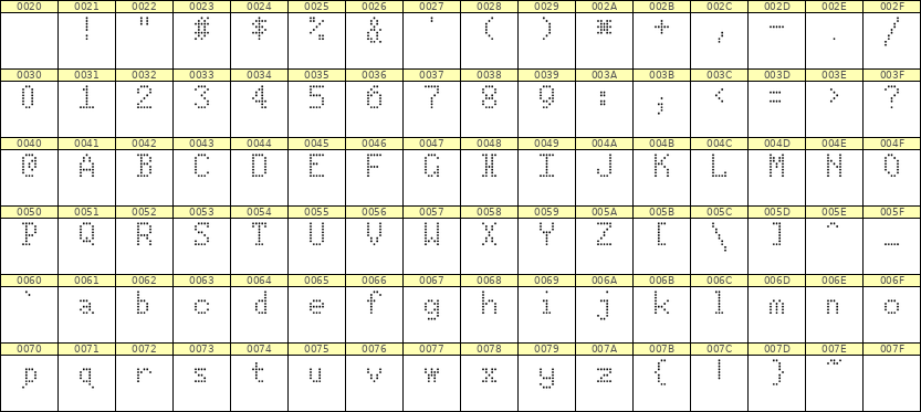 5×8英文点阵字体 ddL58AA1103