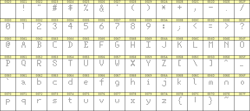 5×8英文点阵字体 ddL58AA1104