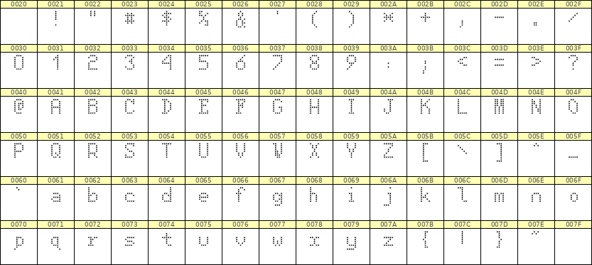 5×8英文点阵字体 ddL58AA1107