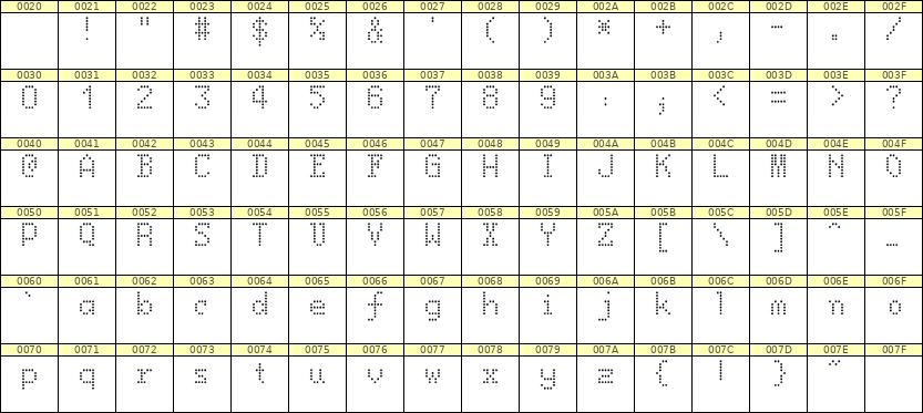 5×8英文点阵字体 ddL58AA1112