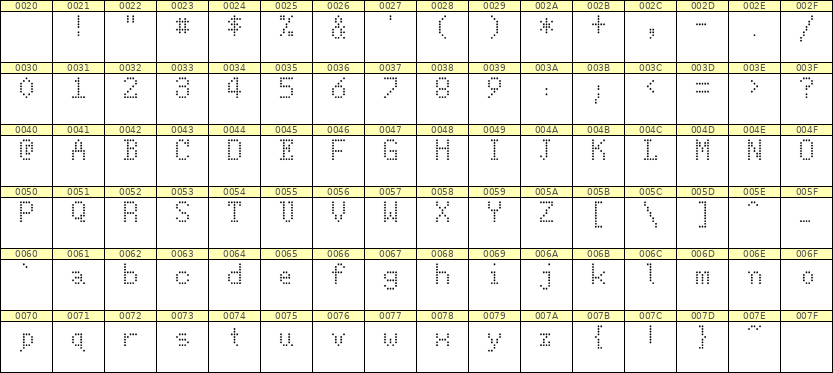 5×8英文点阵字体 ddL58AA1114