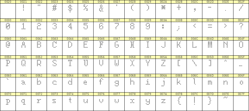 5×8英文点阵字体 ddL58AA1117