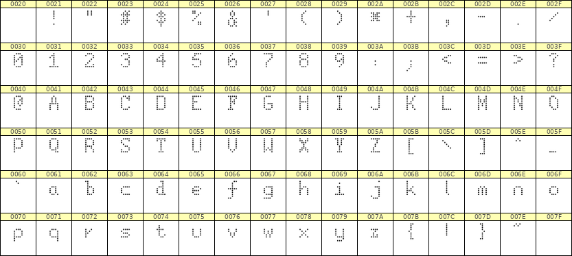 5×8英文点阵字体 ddL58AA1121