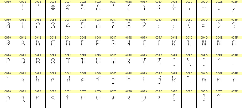 5×8英文点阵字体 ddL58AA1128