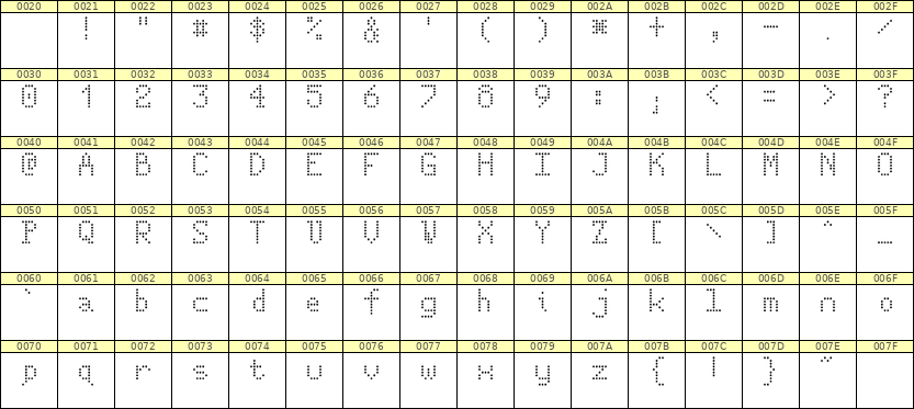 5×8英文点阵字体 ddL58AA1131