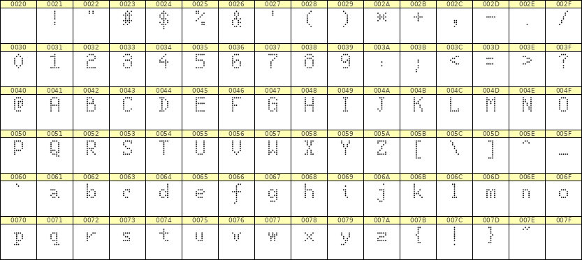 5×8英文点阵字体 ddL58AA1132