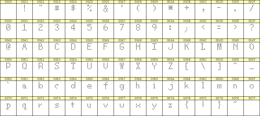5×8英文点阵字体 ddL58AA1137